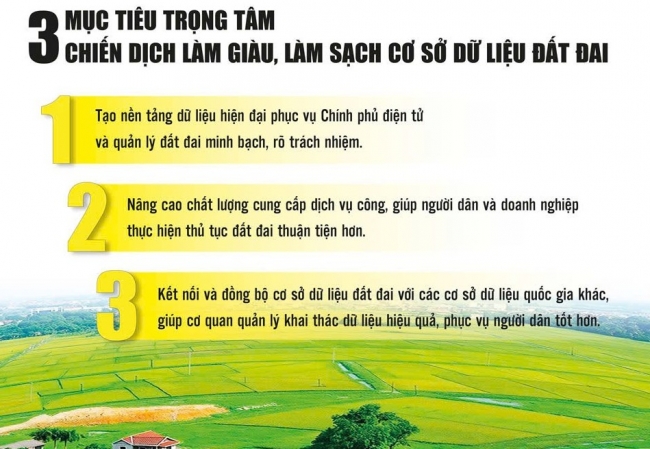 Cao điểm hoàn thành chiến dịch làm giàu, làm sạch cơ sở dữ liệu đất đai