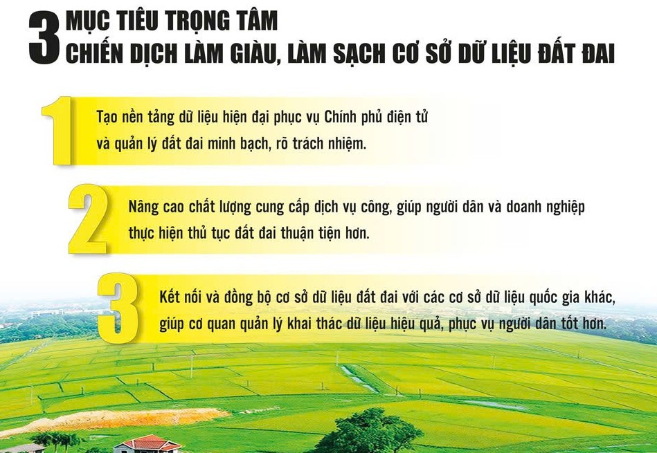 Cao điểm hoàn thành chiến dịch làm giàu, làm sạch cơ sở dữ liệu đất đai