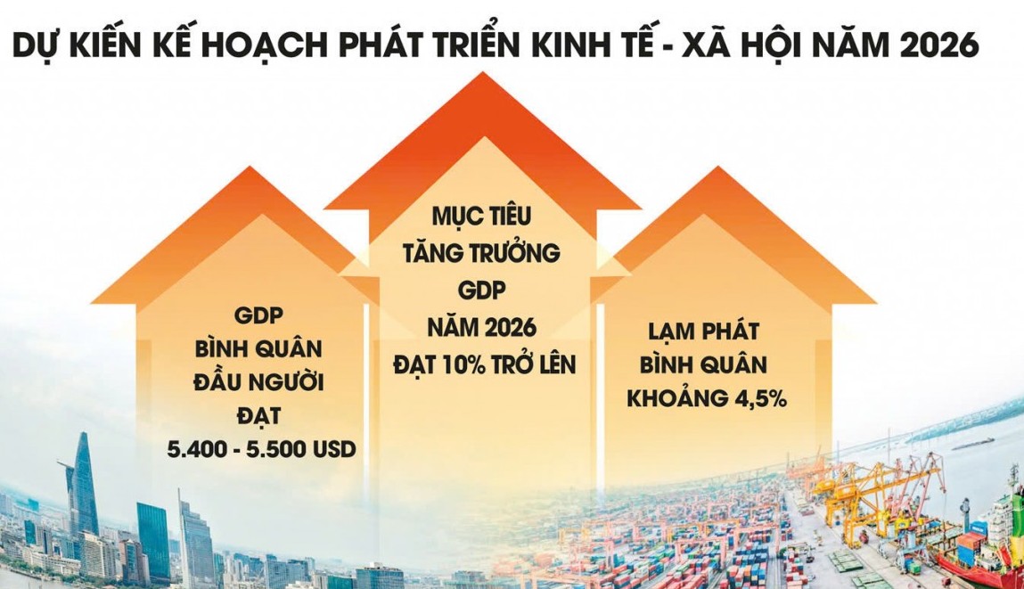 Năm 2026: Phép thử cho hành trình mới