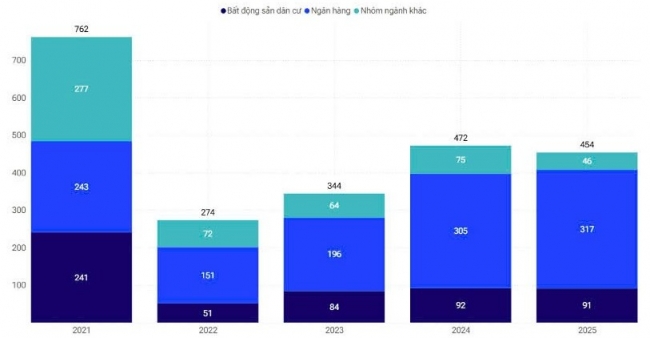 da phuc hoi cua thi truong trai phieu mo ra chu ky von trung va dai han moi