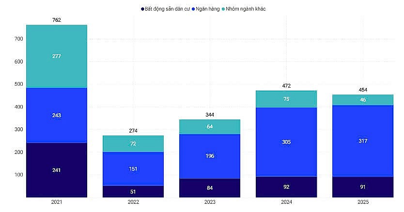 Đà phục hồi của thị trường trái phiếu mở ra chu kỳ vốn trung và dài hạn mới