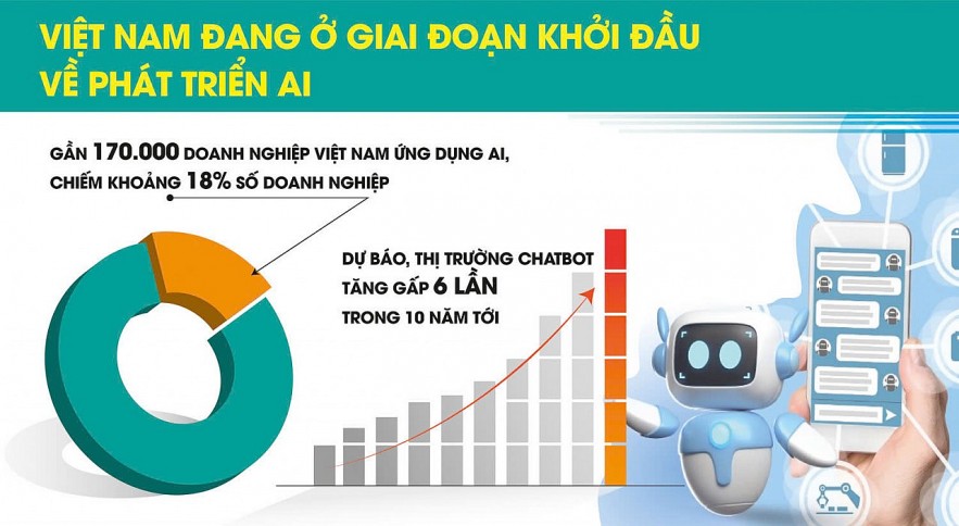 Tạo hành lang pháp lý để khai thác hiệu quả nguồn lực AI Tạo hành lang pháp lý để khai thác hiệu quả nguồn lực AI