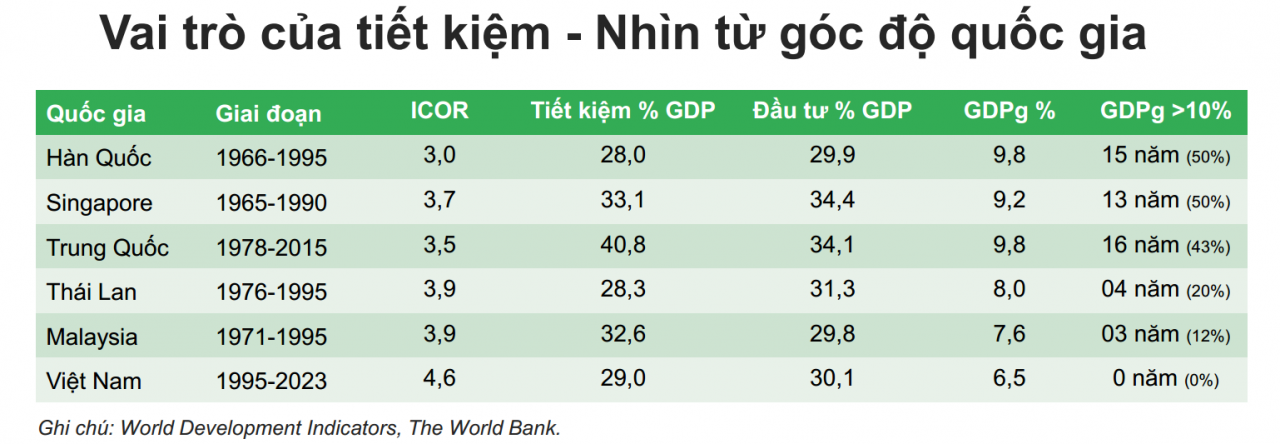 Từ những đồng tiết kiệm nhỏ, gây dựng sức mạnh lớn cho nền kinh tế