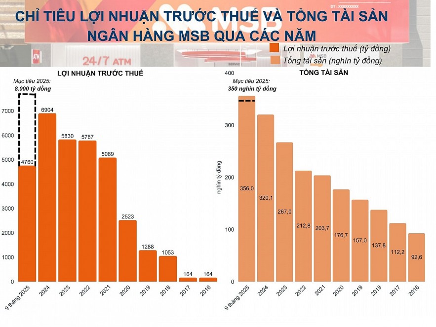 Ngân hàng TMCP Hàng Hải Việt Nam (MSB - mã Ck: MSB) Ngân hàng TMCP Hàng Hải Việt Nam (MSB - mã Ck: MSB)