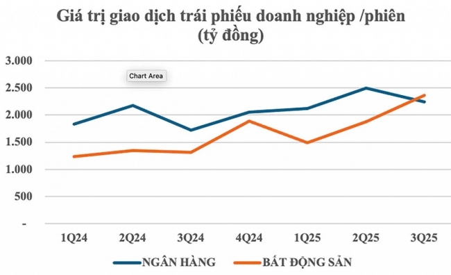 thi truong trai phieu doanh nghiep phuc hoi thanh khoan