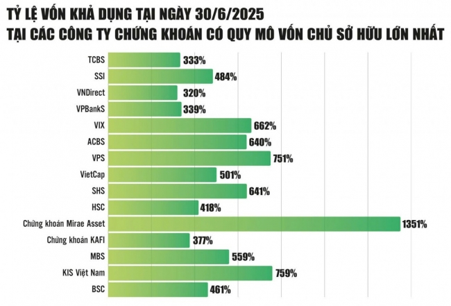 Nâng chuẩn an toàn vốn, sẵn sàng cho giai đoạn phát triển mới