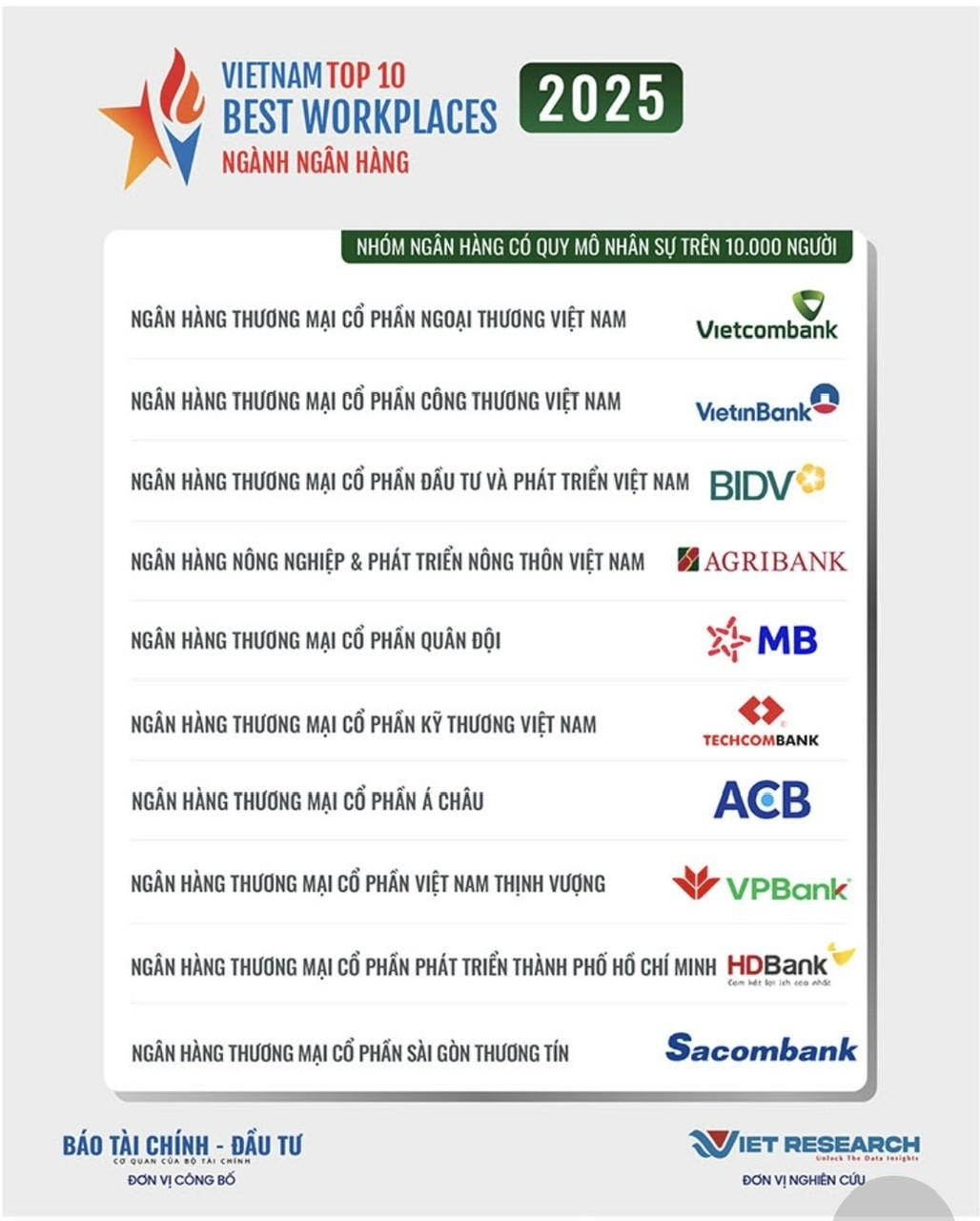 Agribank được vinh danh Top 10 ngân hàng có môi trường làm việc tốt nhất Việt Nam 2025 Agribank được vinh danh Top 10 ngân hàng có môi trường làm việc tốt nhất Việt Nam 2025