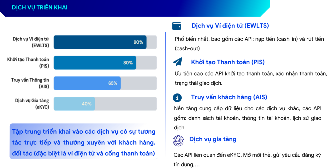 Sự kiện Kết nối Fintech 2025