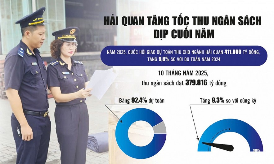 Hải quan rốt ráo các giải pháp tăng thu ngân sách cuối năm Hải quan rốt ráo các giải pháp tăng thu ngân sách cuối năm