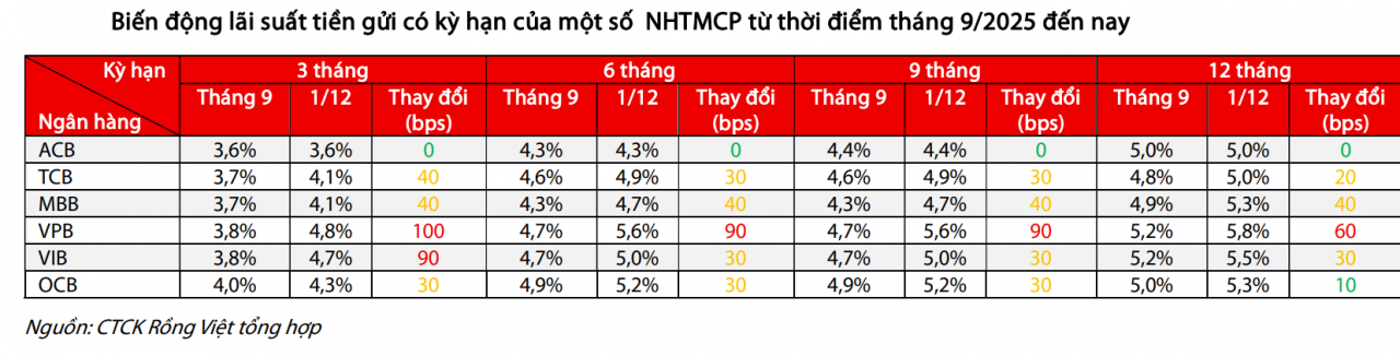 Room tín dụng Room tín dụng