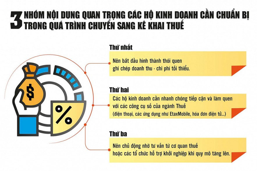Nâng ngưỡng miễn thuế để kinh tế  tư nhân phát triển bền vững hơn
