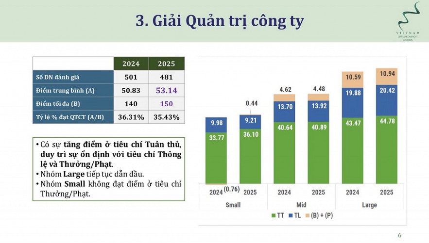 Huy động hơn 55.300 tỷ đồng qua 176 đợt niêm yết bổ sung trên HoSE