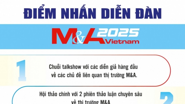 ma viet nam 2025 vi the moi van hoi moi
