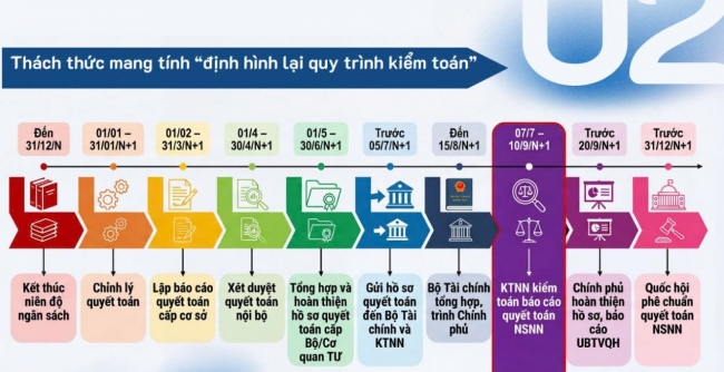 xu ly vuong mac doi moi toan dien cong tac quyet toan kiem toan ngan sach