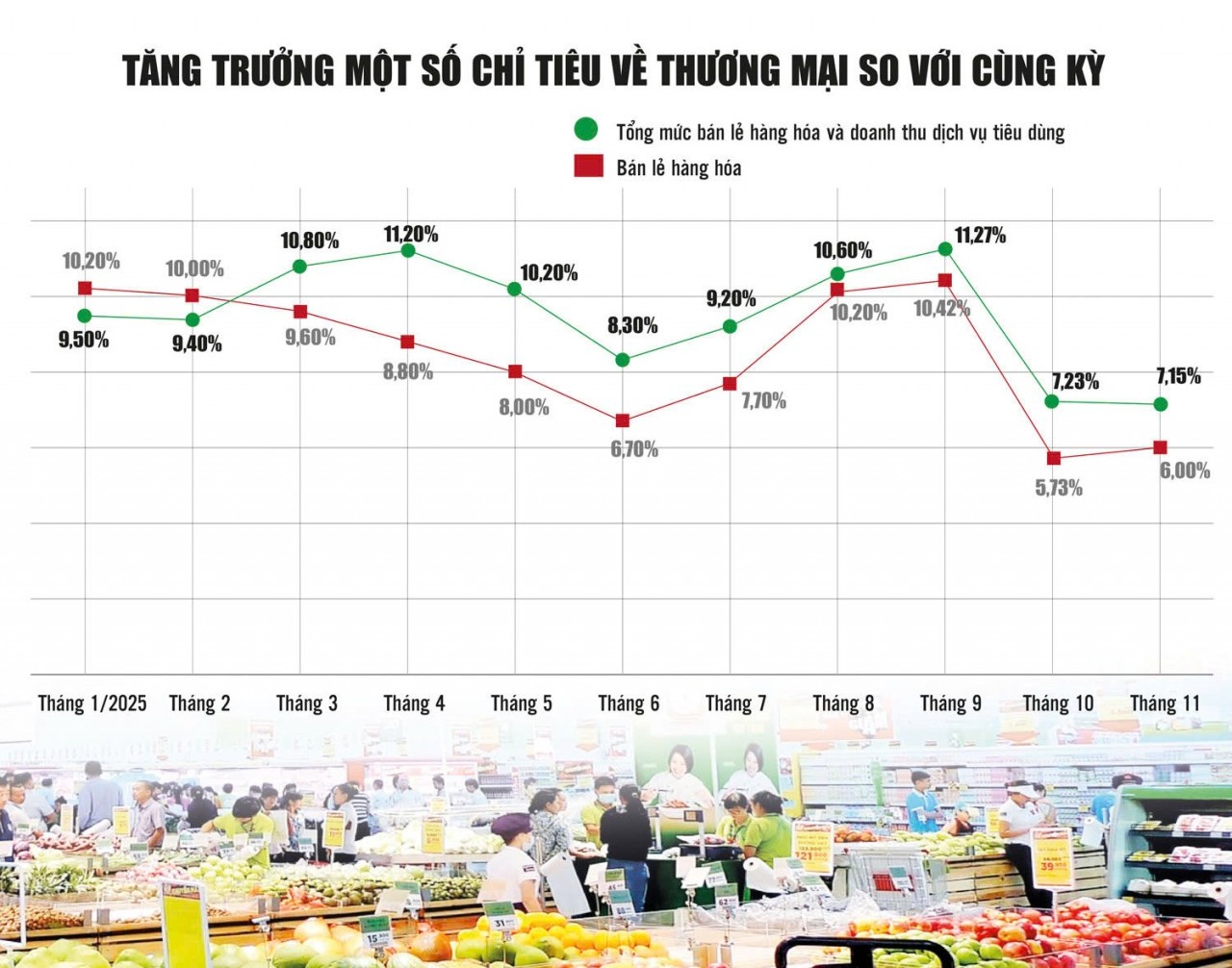 Doanh nghiệp bán lẻ trước mùa mua sắm cuối năm