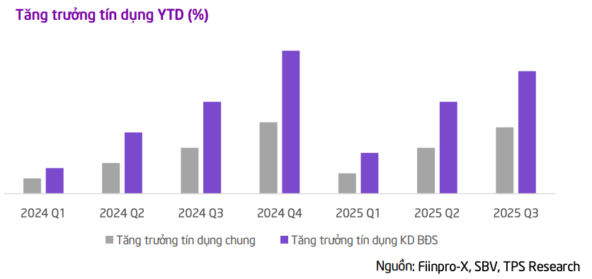 Nguồn cung căn hộ 2026 tăng trở lại, mặt bằng giá tiếp tục đi lên Nguồn cung căn hộ 2026 tăng trở lại, mặt bằng giá tiếp tục đi lên