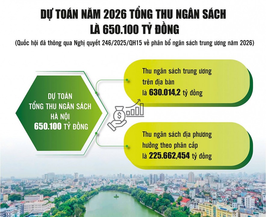 Siết chặt quản lý, sử dụng các nguồn lực tài chính, ngân sách
