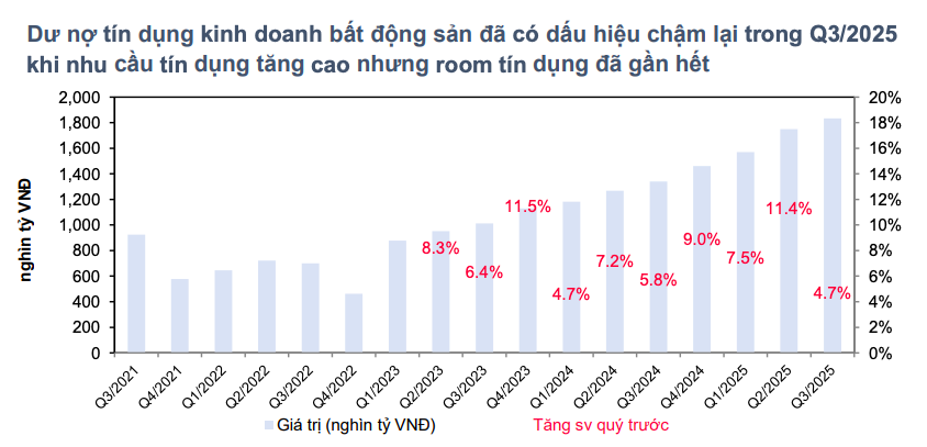 Kênh trái phiếu hồi phục, mở rộng dư địa vốn cho doanh nghiệp bất động sản Kênh trái phiếu hồi phục, mở rộng dư địa vốn cho doanh nghiệp bất động sản