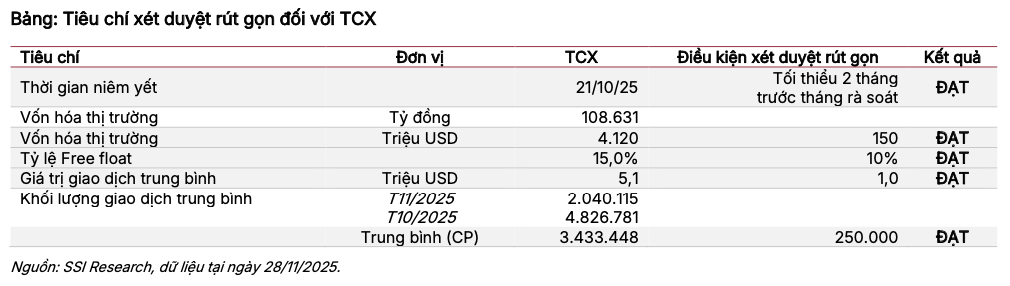 Cơ cấu ETF quý IV/2025 dịch chuyển mạnh ở nhóm cổ phiếu vốn hóa lớn