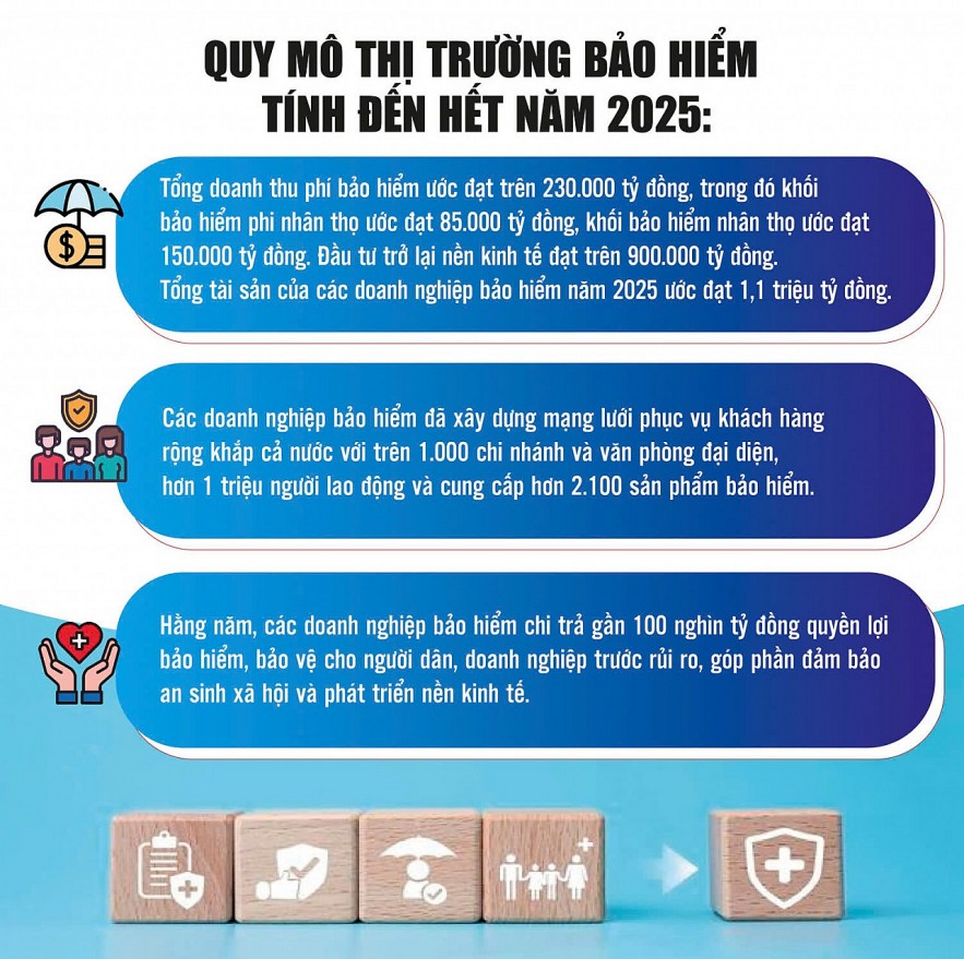 Kiến tạo niềm tin, thúc đẩy thị trường phát triển bền vững