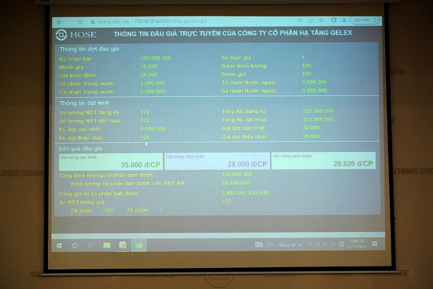 Hạ tầng Gelex dự kiến niêm yết cổ phiếu trên HoSE vào khoảng tháng 2/2026