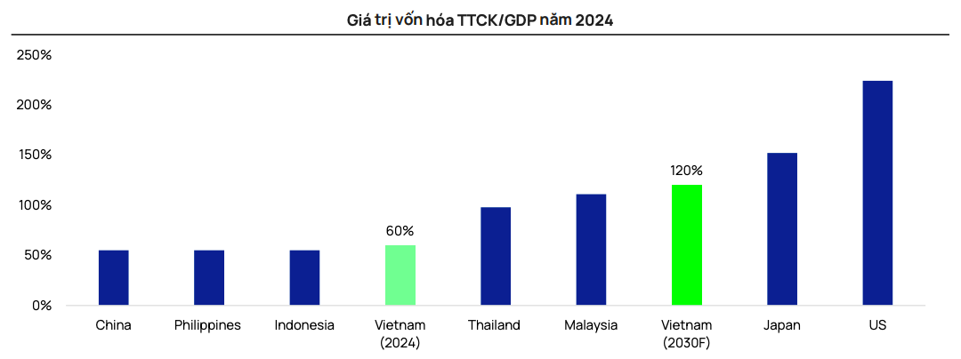 Lợi thế vốn và công nghệ định hình lại cục diện thị trường chứng khoán năm 2026