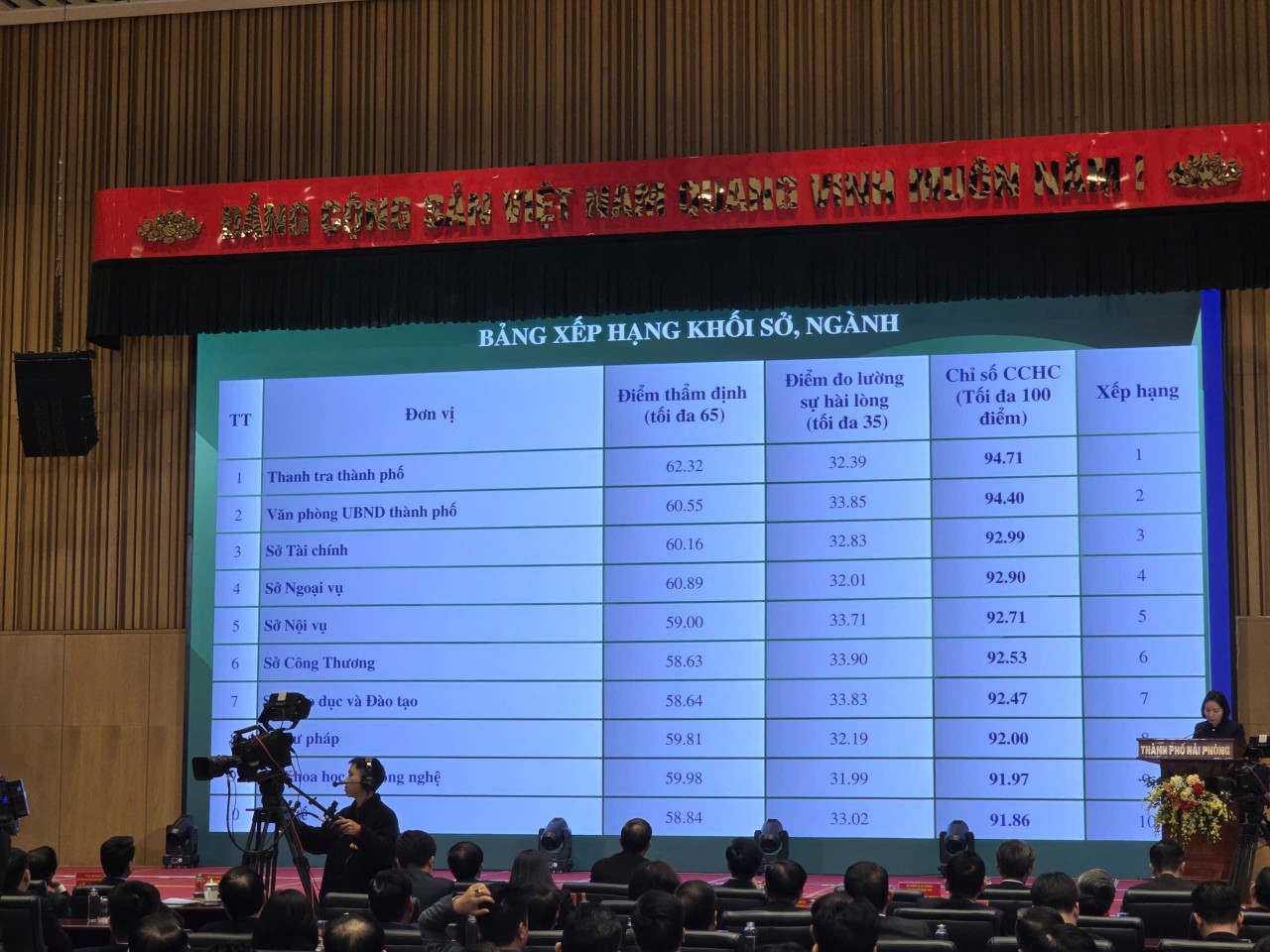 Hải Phòng công bố Chỉ số cải cách hành chính năm 2025 Hải Phòng công bố Chỉ số cải cách hành chính năm 2025