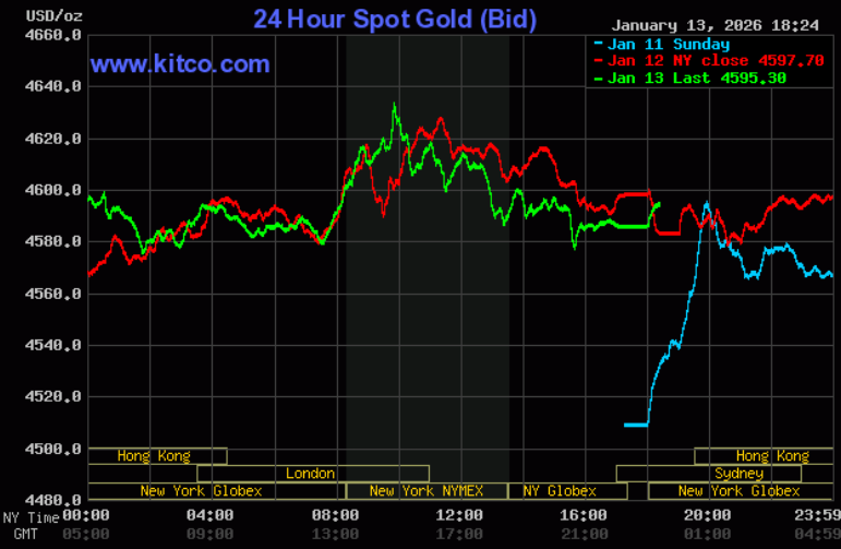 Giá vàng hôm nay ngày 14/1: Giá vàng nhẫn tiếp tục tăng tại các thương hiệu