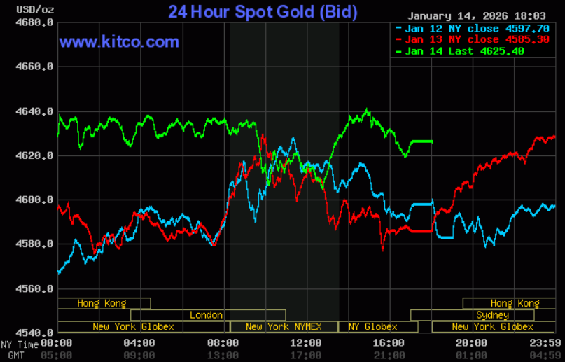 Giá vàng hôm nay ngày 15/1: Vàng miếng, vàng nhẫn đồng loạt tăng mạnh