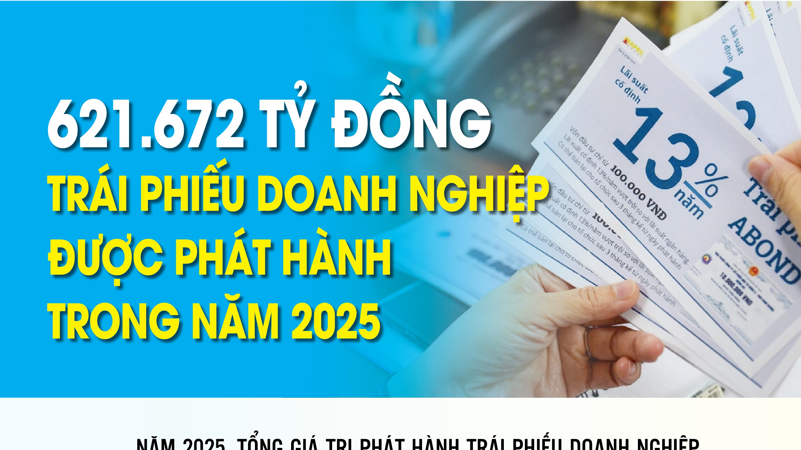 Infographics: 621.672 tỷ đồng trái phiếu doanh nghiệp được phát hành trong năm 2025