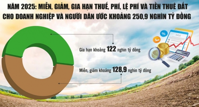 Tạo “cú hích” cho doanh nghiệp phát triển bằng giải pháp hỗ trợ về thuế
