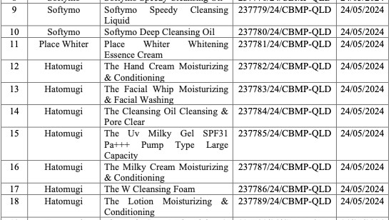 Cục Quản lý dược thu hồi, tiêu hủy 77 mỹ phẩm vi phạm