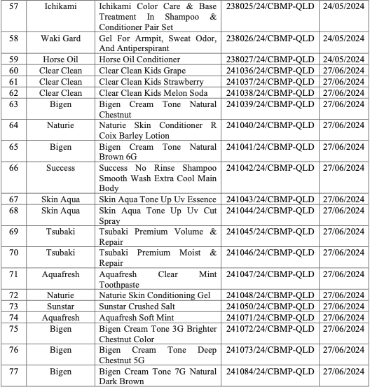 Cục Quản lý dược thu hồi, tiêu hủy 77 mỹ phẩm vi phạm