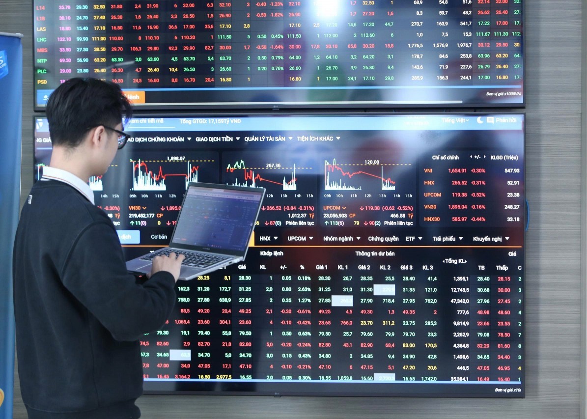 Chứng khoán ngày 27/1: VN-Index tìm vùng cân bằng, cổ phiếu năng lượng dẫn dắt thị trường