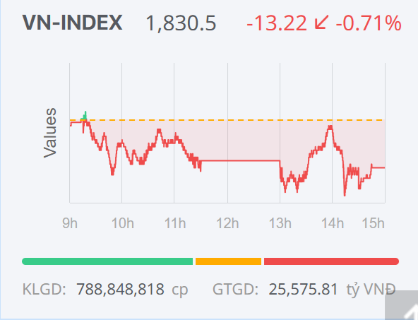 Chứng khoán ngày 27/1: VN-Index tìm vùng cân bằng, cổ phiếu năng lượng dẫn dắt thị trường
