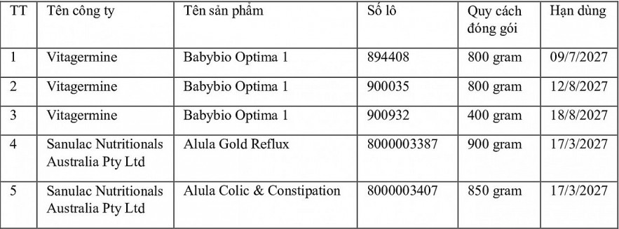 Cảnh báo 5 sản phẩm sữa nghi nhiễm độc tố có thể gây hại cho trẻ