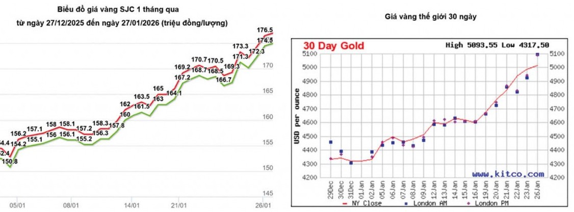 Giá vàng chịu tác động trước ngã rẽ của dòng vốn và ẩn số chênh lệch giá
