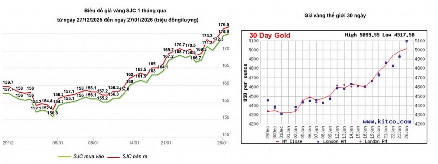 Giá vàng chịu tác động trước ngã rẽ của dòng vốn và ẩn số chênh lệch giá