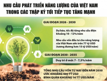 Khơi thông dòng vốn đầu tư vào năng lượng