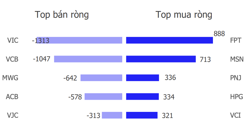 Chứng khoán tuần 2/2 - 6/2: Tiếp đà hồi phục trong tuần giáp Tết