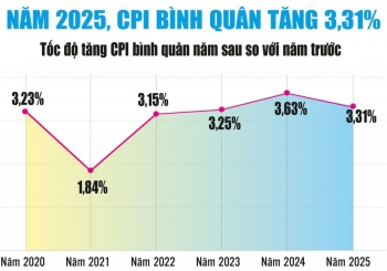 Áp lực lạm phát vẫn hiện hữu, cần linh hoạt trong điều hành