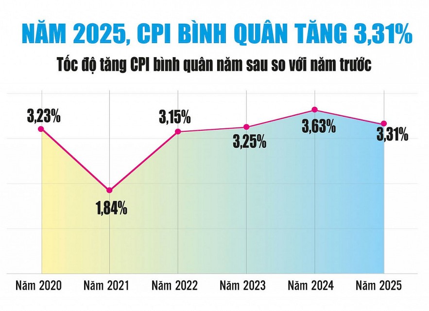 Áp lực lạm phát vẫn hiện hữu, cần linh hoạt trong điều hành Áp lực lạm phát vẫn hiện hữu, cần linh hoạt trong điều hành