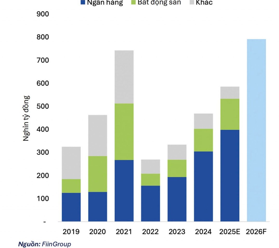 tai cau truc thi truong trai phieu doanh nghiep de dan von cho san xuat