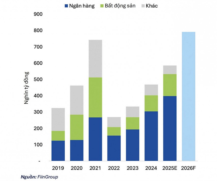 Tái cấu trúc thị trường trái phiếu doanh nghiệp để dẫn vốn cho sản xuất