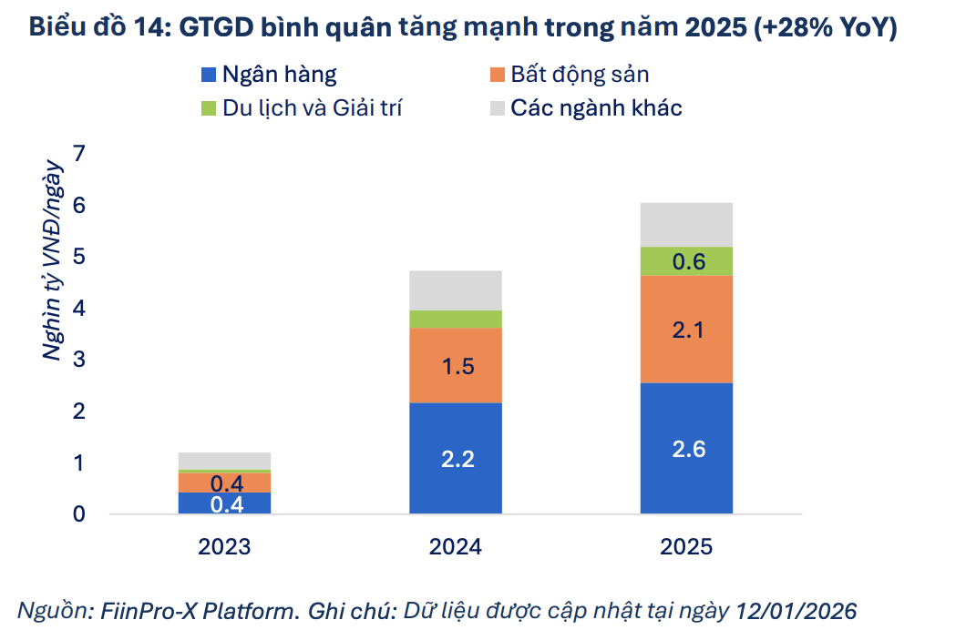 Phát hành tăng mạnh giúp thị trường trái phiếu doanh nghiệp thoát đáy chu kỳ Phát hành tăng mạnh giúp thị trường trái phiếu doanh nghiệp thoát đáy chu kỳ