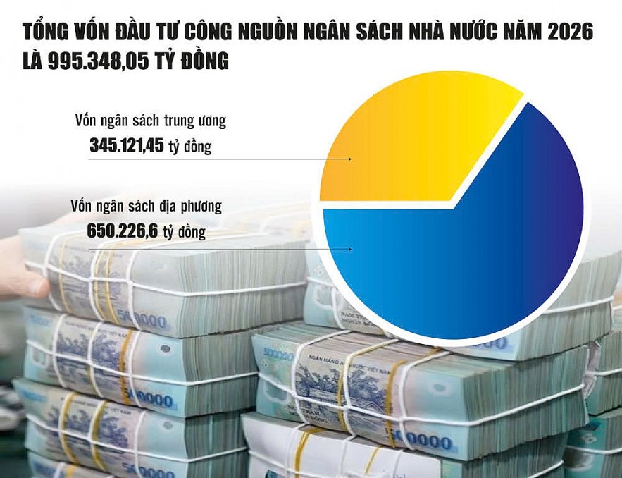 Đầu tư công năm 2026: Áp lực giải ngân lớn ngay từ đầu năm