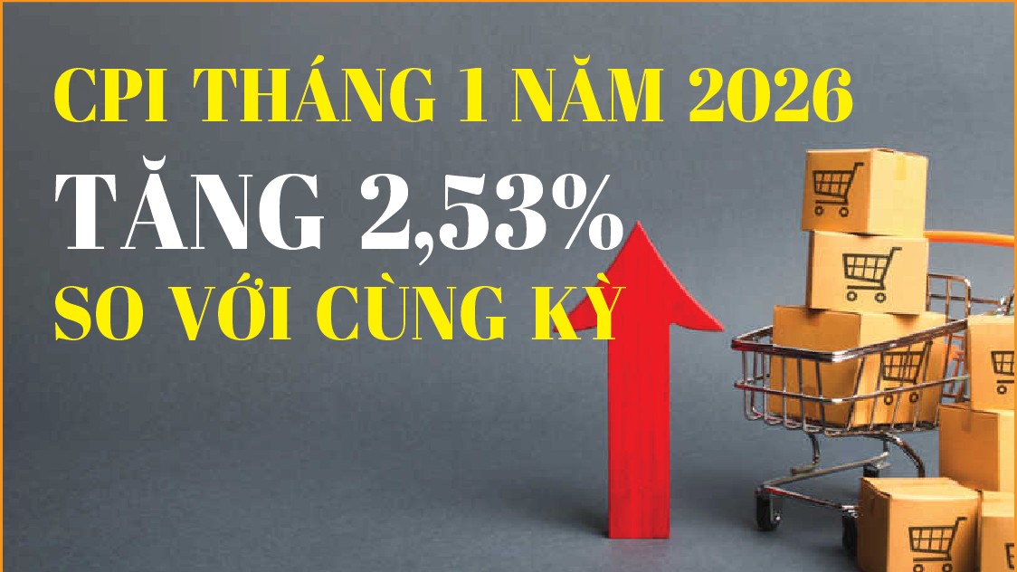 Infographics: Chỉ số giá tiêu dùng tháng 1/2026 tăng 0,05%