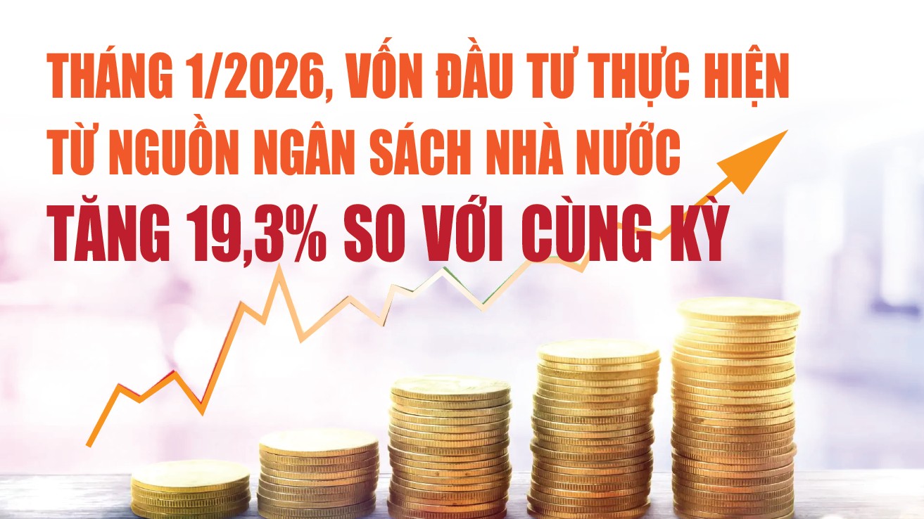 infographics von dau tu thuc hien tu nguon ngan sach nha nuoc thang 12026 uoc dat 431 nghin ty dong