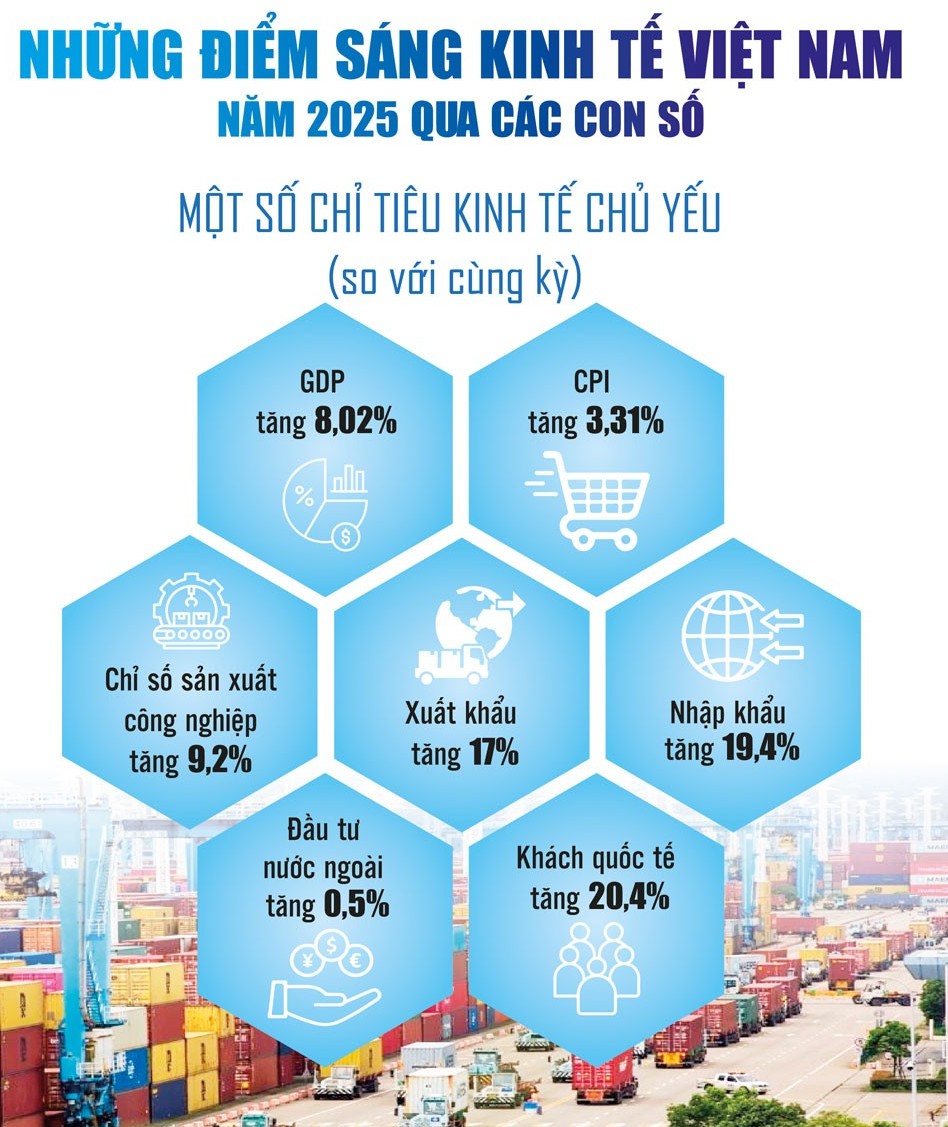 tai khoa vung vang tu duy doi moi be phong cho chu ky tang truong cao