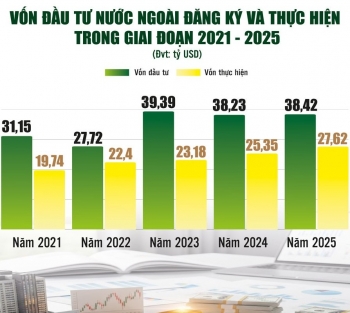 Sẵn sàng đón làn sóng FDI thế hệ mới
